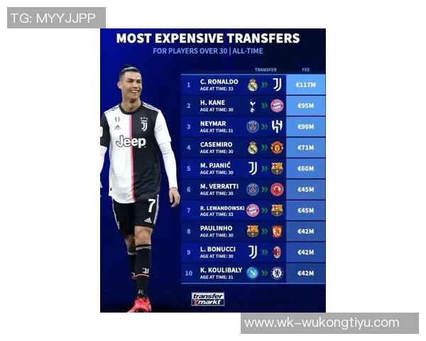 33岁以上球员身价榜揭晓萨拉赫以4500万欧元领衔梅西C罗紧随其后